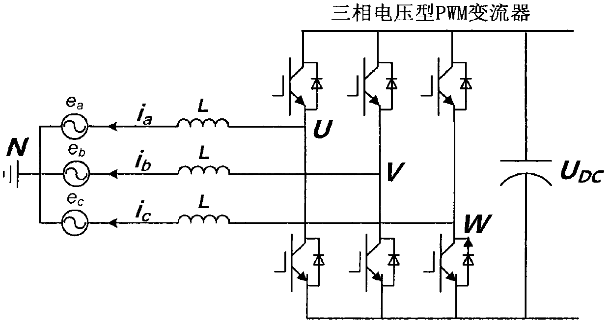 Controlling method for three-phase voltage type grid inverter