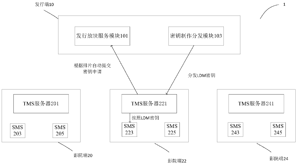 Method for making authorized transmission message for digital film system, and movie playing method and system using same