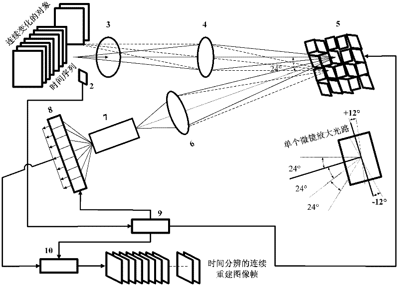 Time-resolved extreme-low-light multispectral imaging system and method