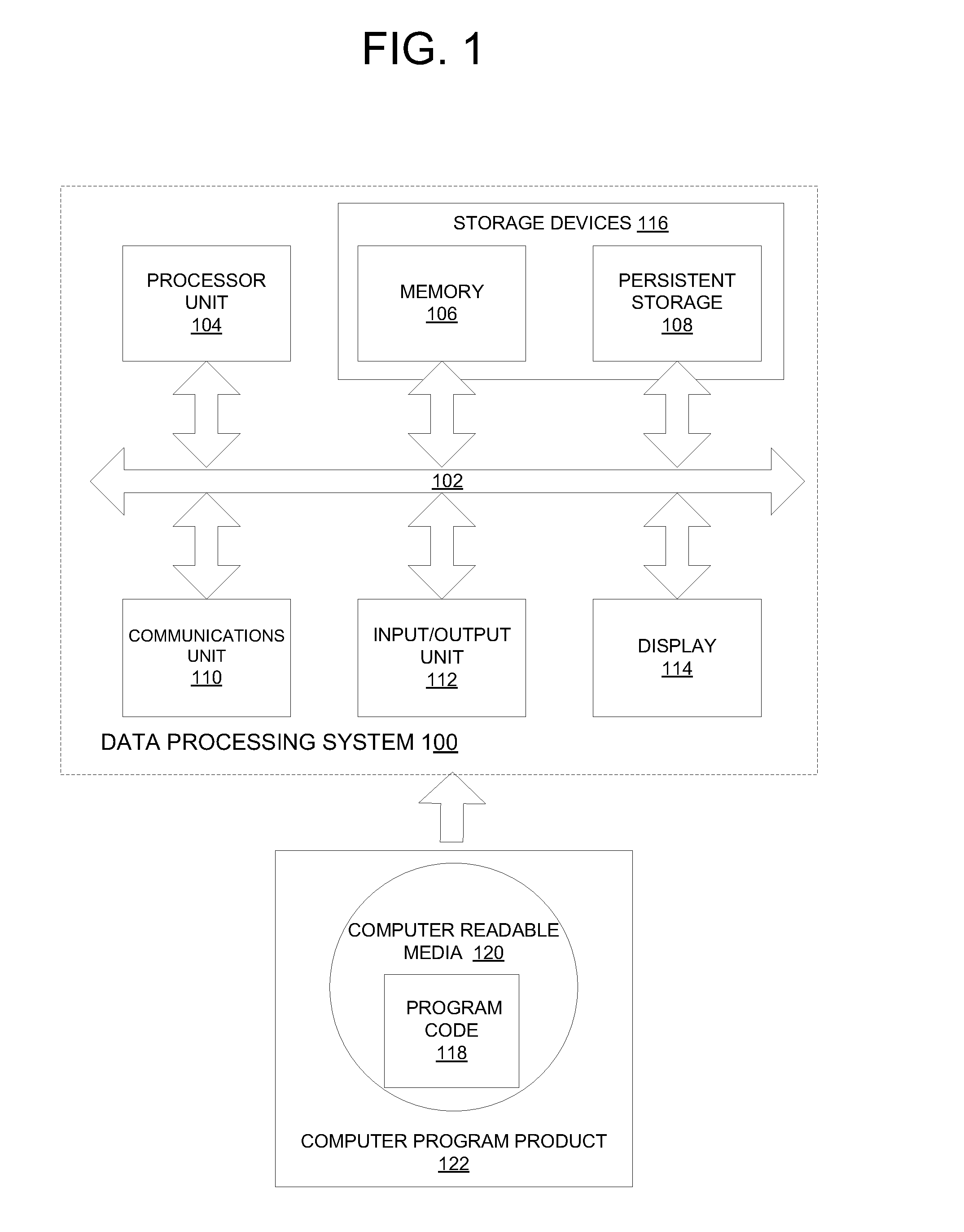 Semantic verification of multidimensional data sources