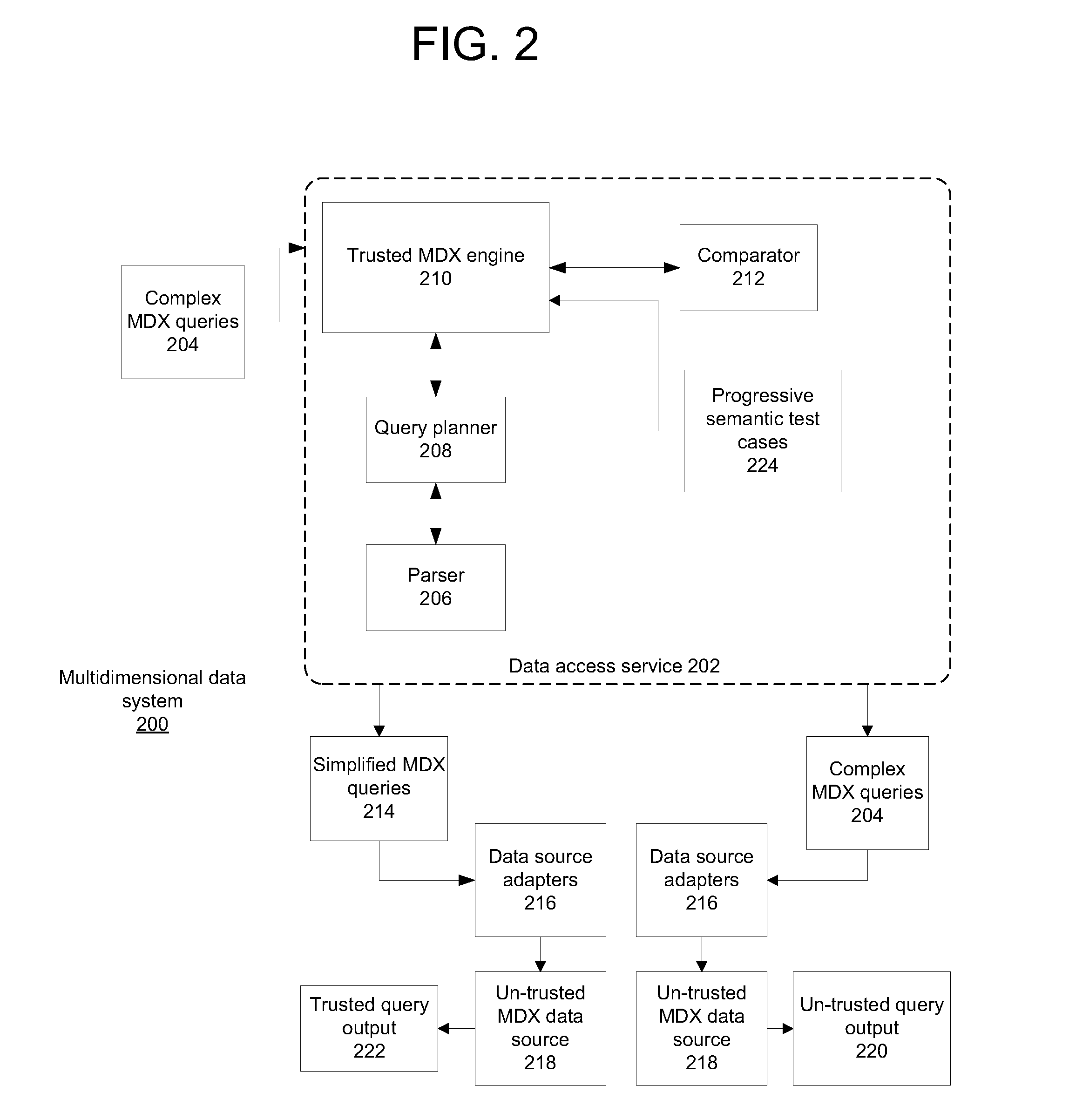 Semantic verification of multidimensional data sources