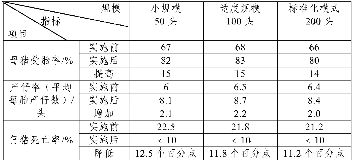 Chinese herbal medicine additive for improving fertility of sow and method for preparing Chinese herbal medicine additive