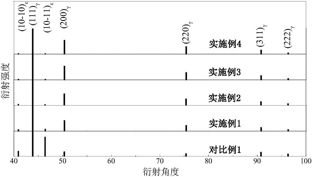Medical fully-austenitic cobalt-chromium-molybdenum alloy and preparation method and application thereof