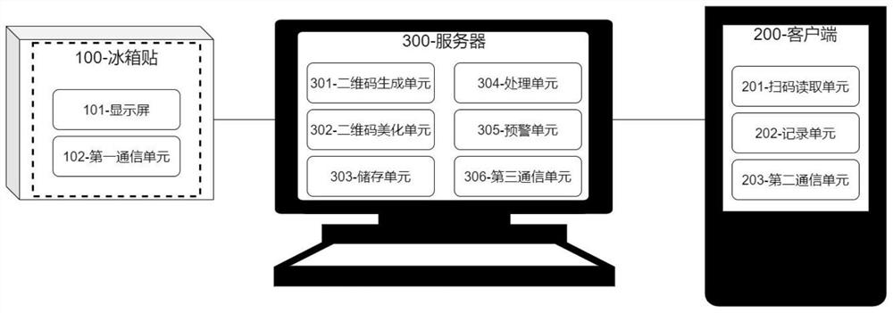 Information management system and method based on two-dimensional code refrigerator sticker