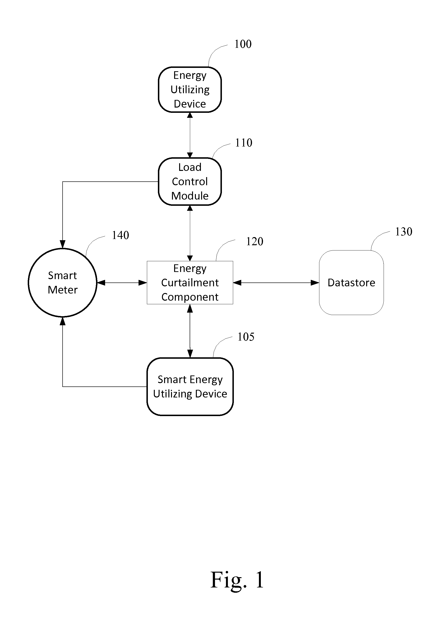 Advanced Measurement and Verification of Energy Curtailment