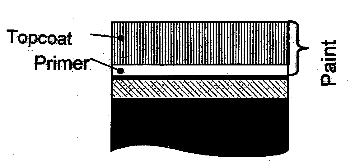 Anti-corrosion system for metals and pigment therefor