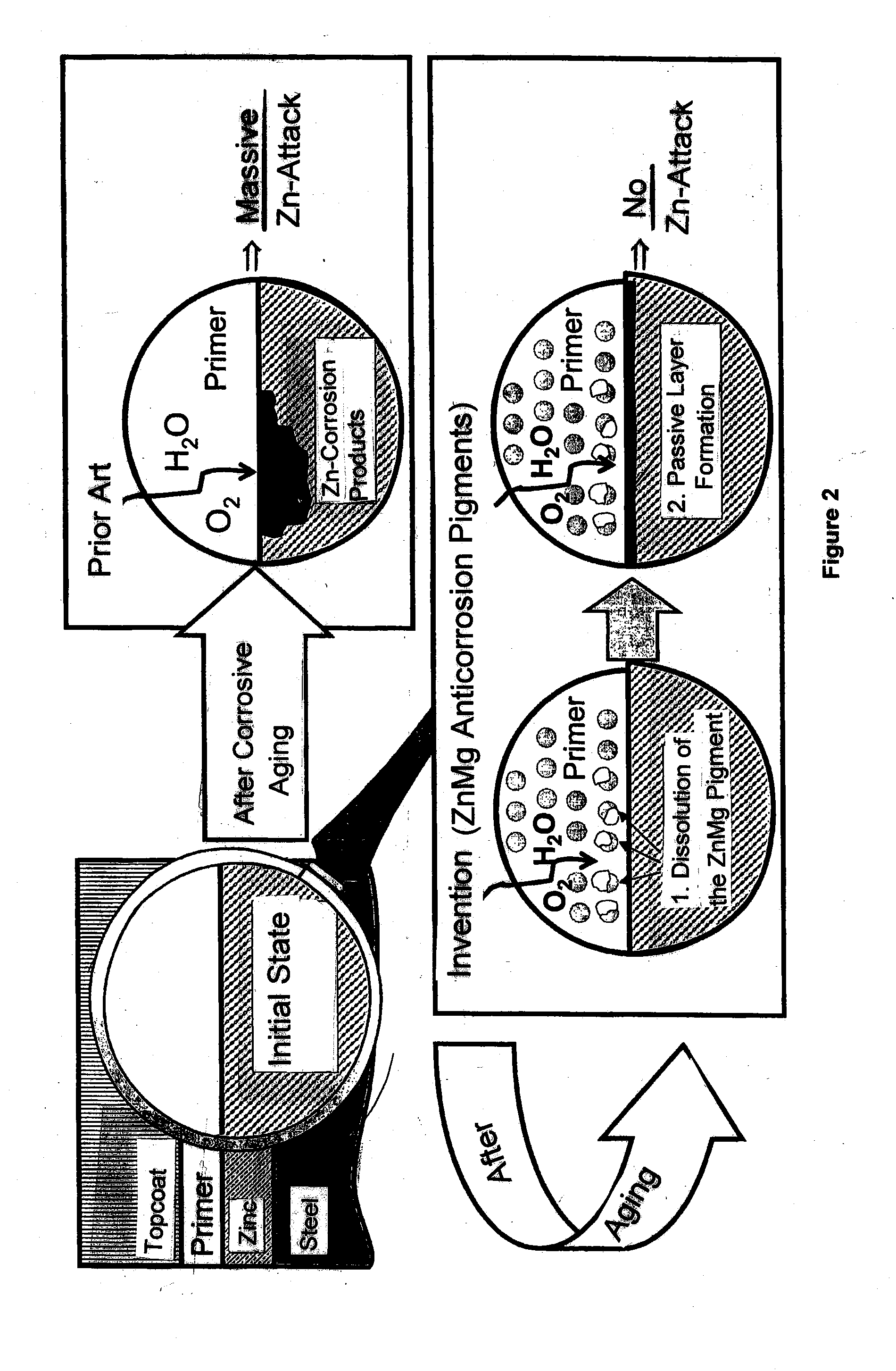 Anti-corrosion system for metals and pigment therefor