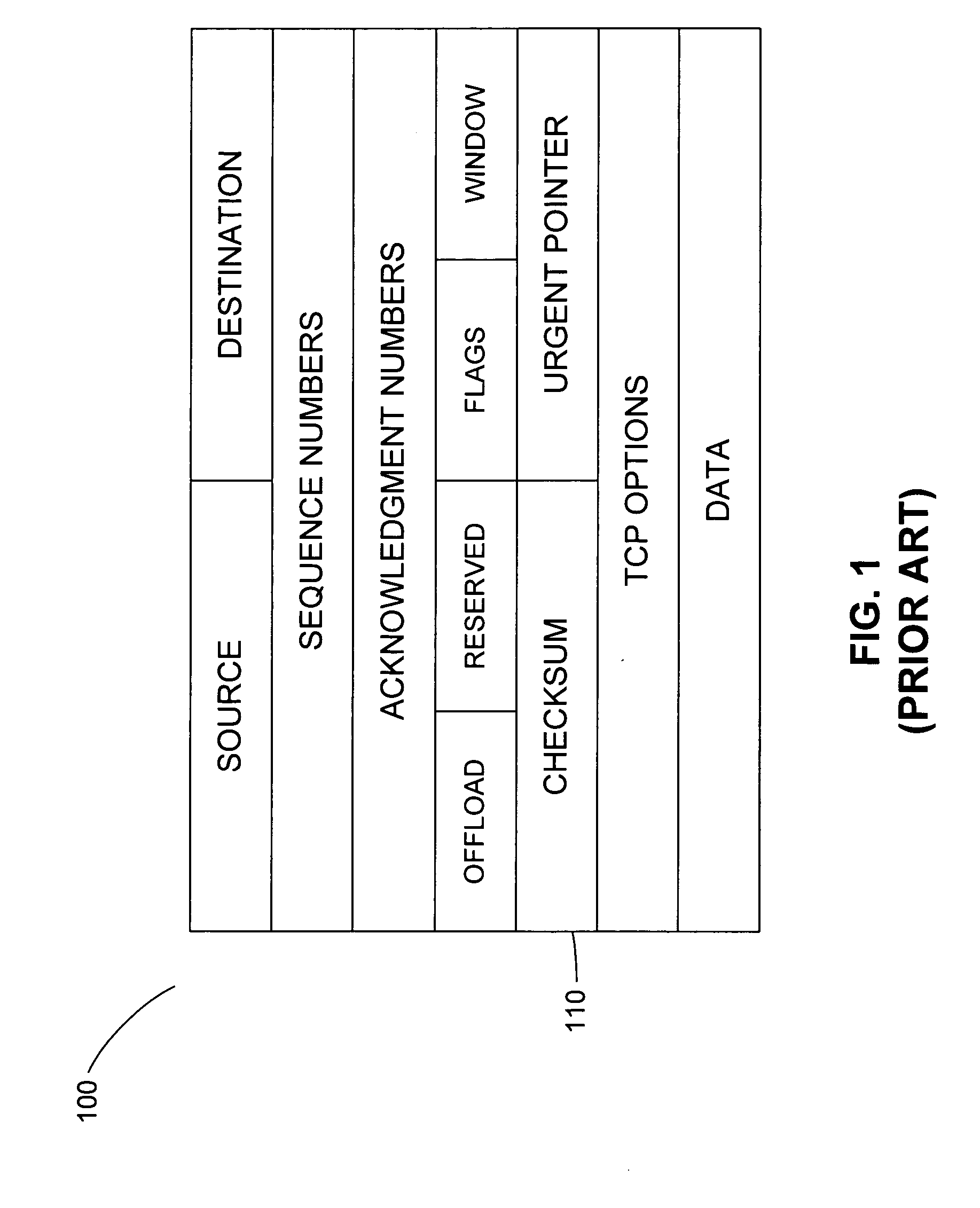 System and method for checksum offloading