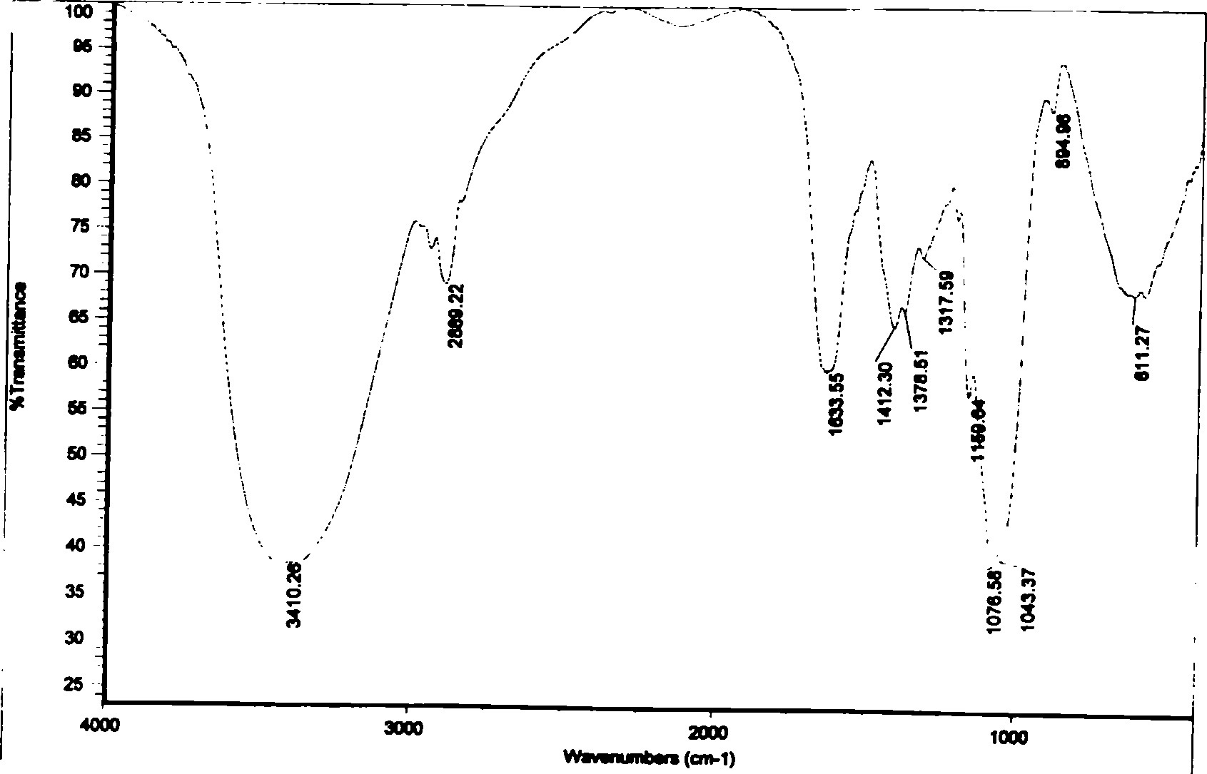 Grifola frondosa strain, culture method and application thereof