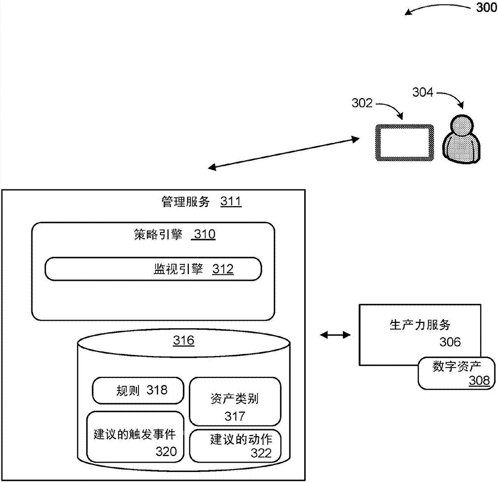 Provisioning in digital asset management