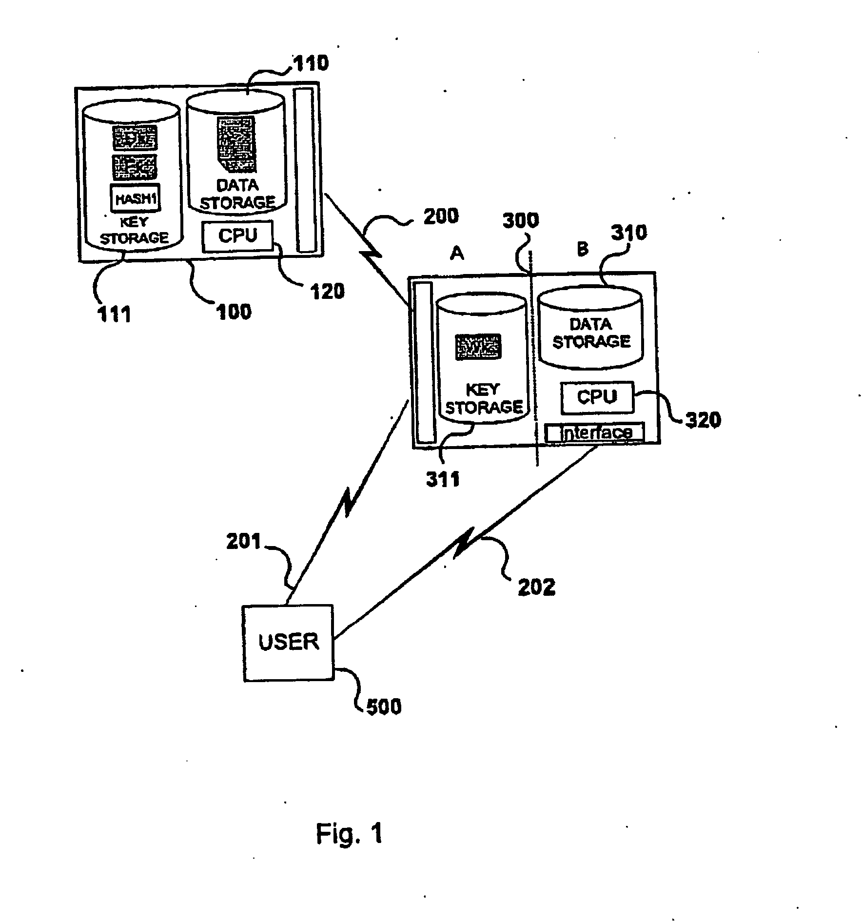 Method and system for authentication, data communication, storage and retrieval in a distributed key cryptography system