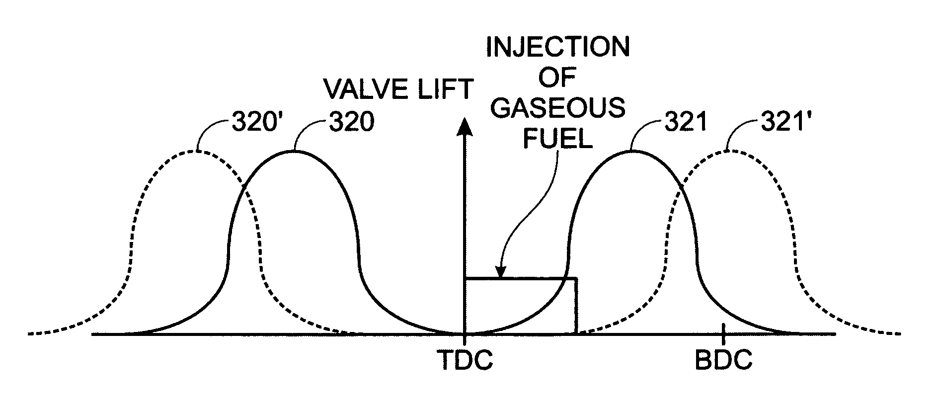 System and method for direct injection of gaseous fuel into internal combustion engine