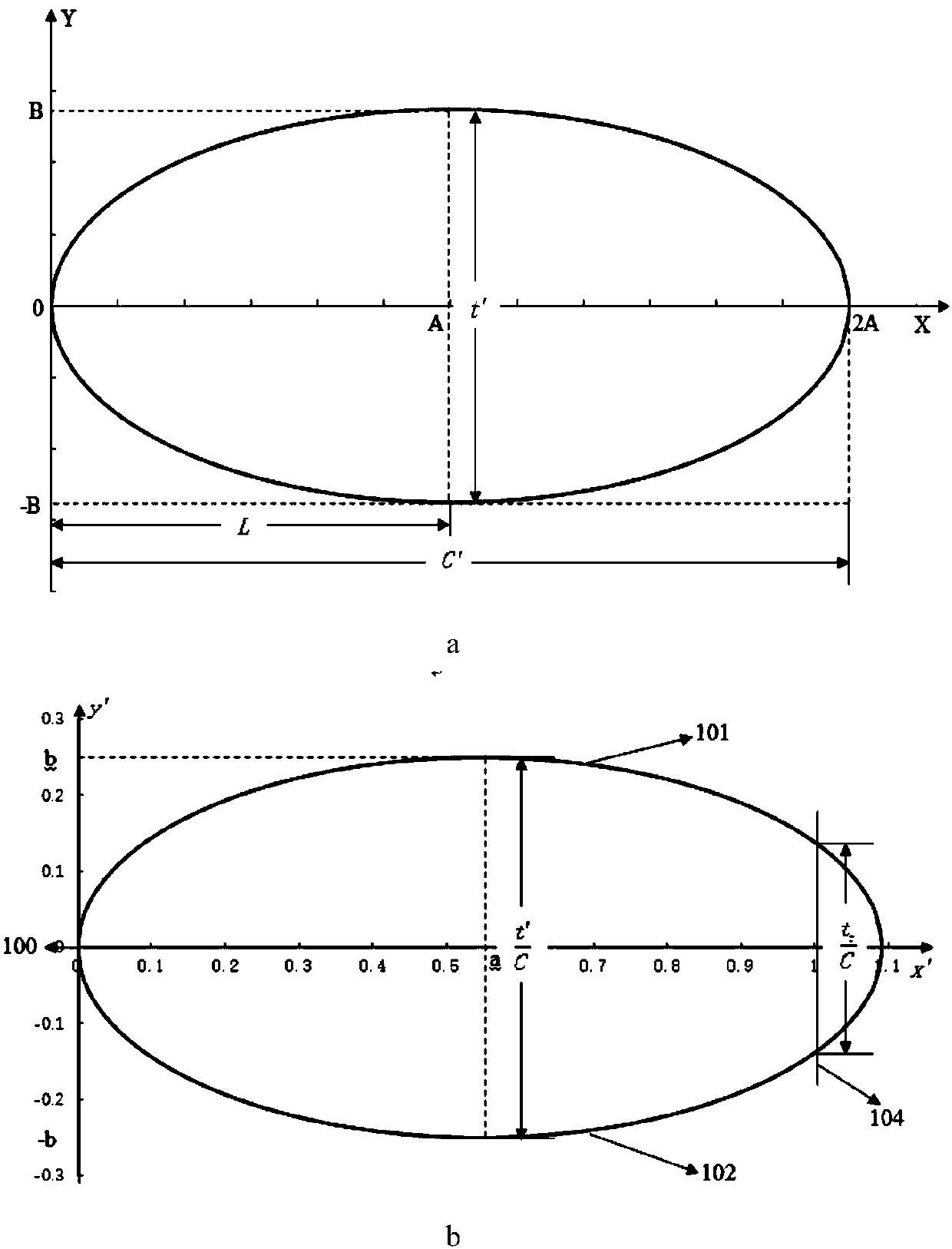 Method for designing wind turbine blunt trailing edge oval wing section