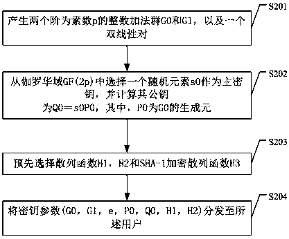 Big data storage method