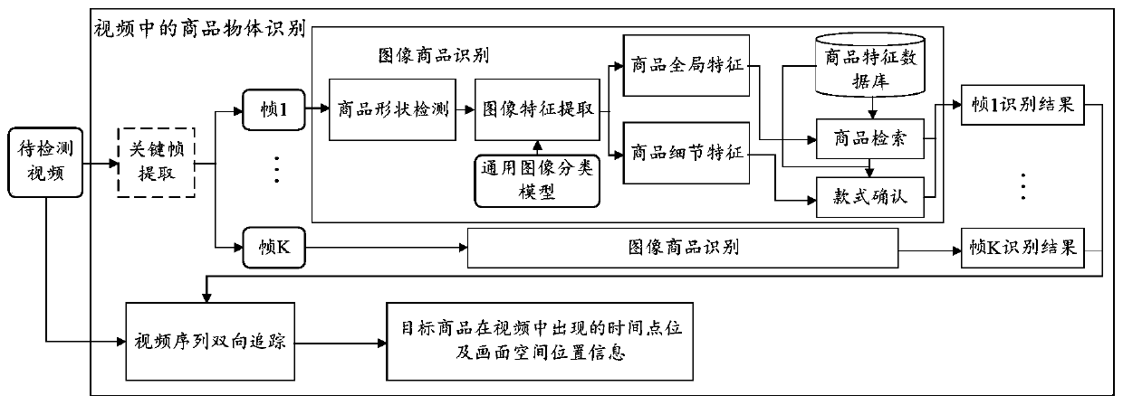 Information acquisition method and device, storage medium and electronic device