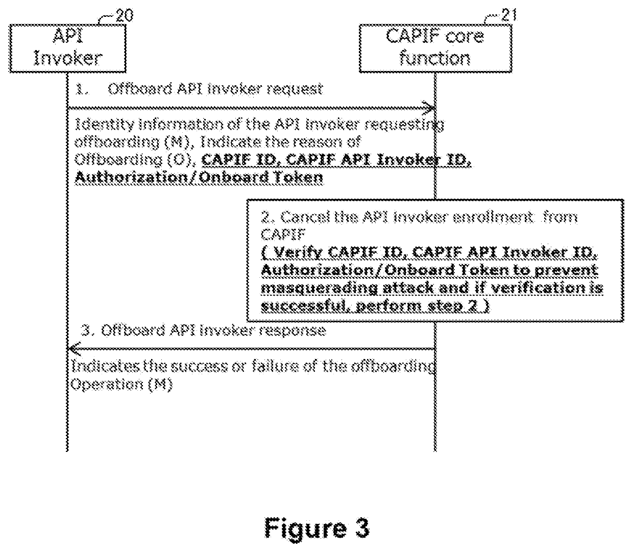 Security procedures for common api framework in next generation networks