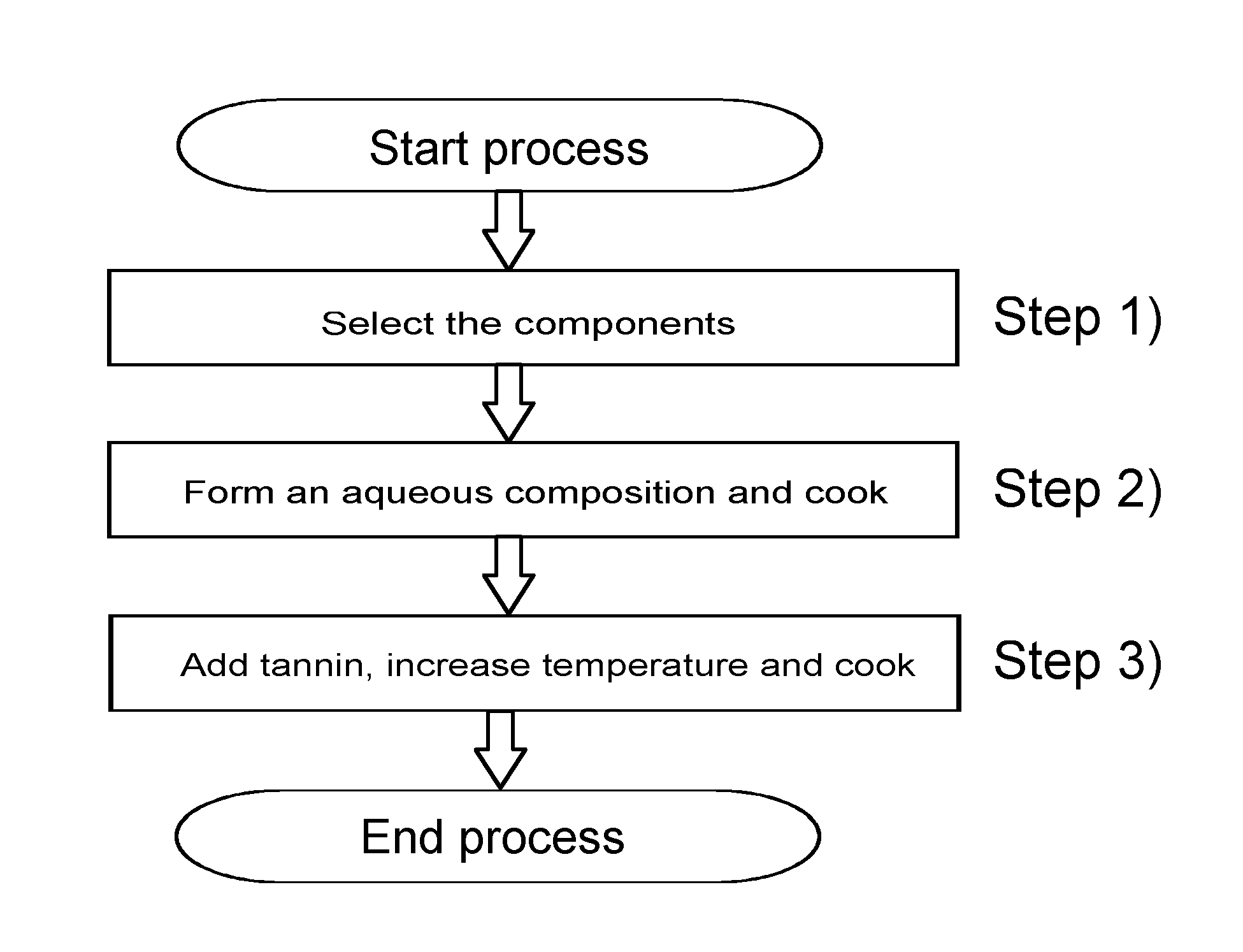 Method for producing a binder composition, a binder composition, an adhesive composition, a layered composite structure, and uses of the binder composition and the adhesive composition