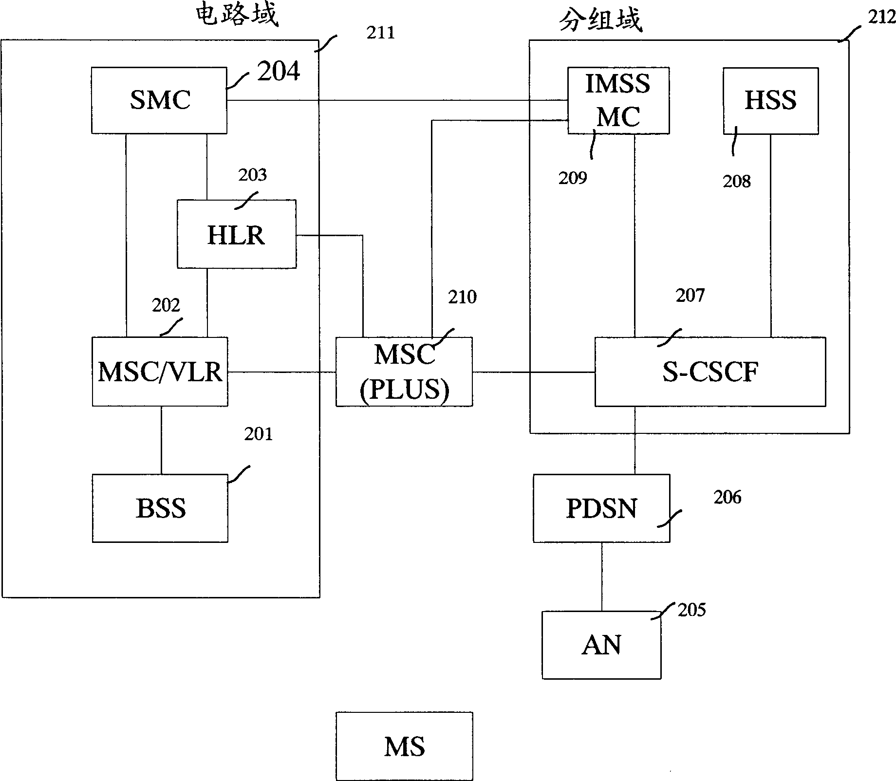 Method and system for realizing bidirectional alternative operation of circuit field and group field