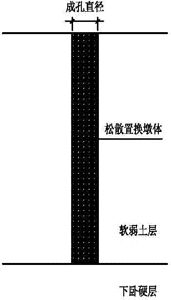 Pre-hole-forming padding substitution hammer flattener dynamic compaction method
