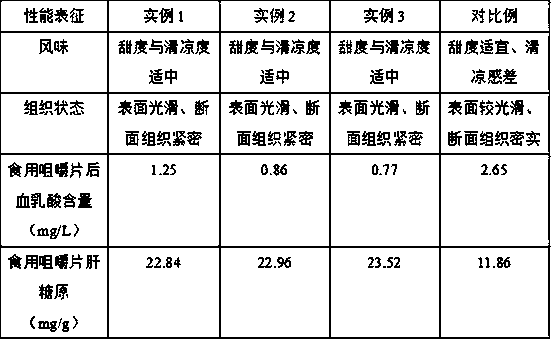 Animal and plant source anti-fatigue chewable tablets and preparation method thereof