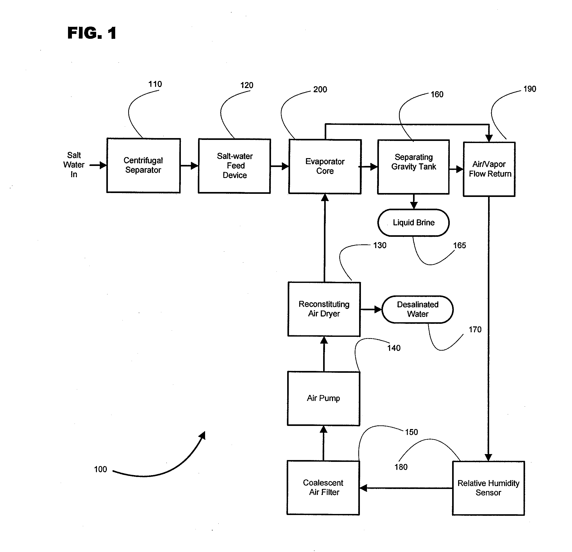 Compacted air flow rapid fluid evaporation system