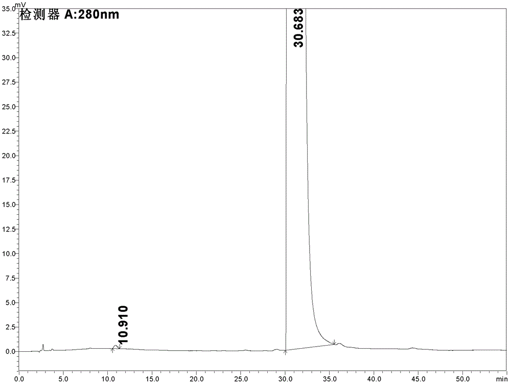 Detecting method for indole-3-carboxylic acid of impurities in tropisetron hydrochloride raw materials and preparations