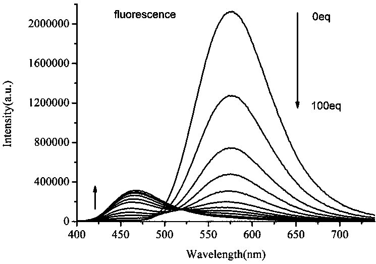 Novel hydrazine fluorescence probe for coumarin derivative
