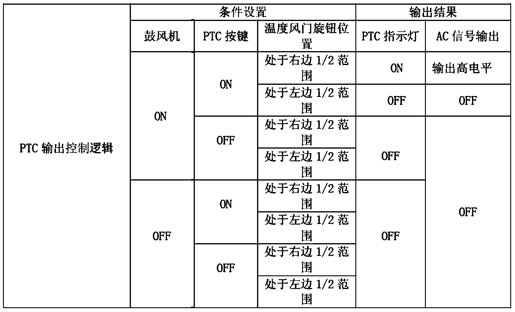 Electric-car air conditioning controller associated mechanism