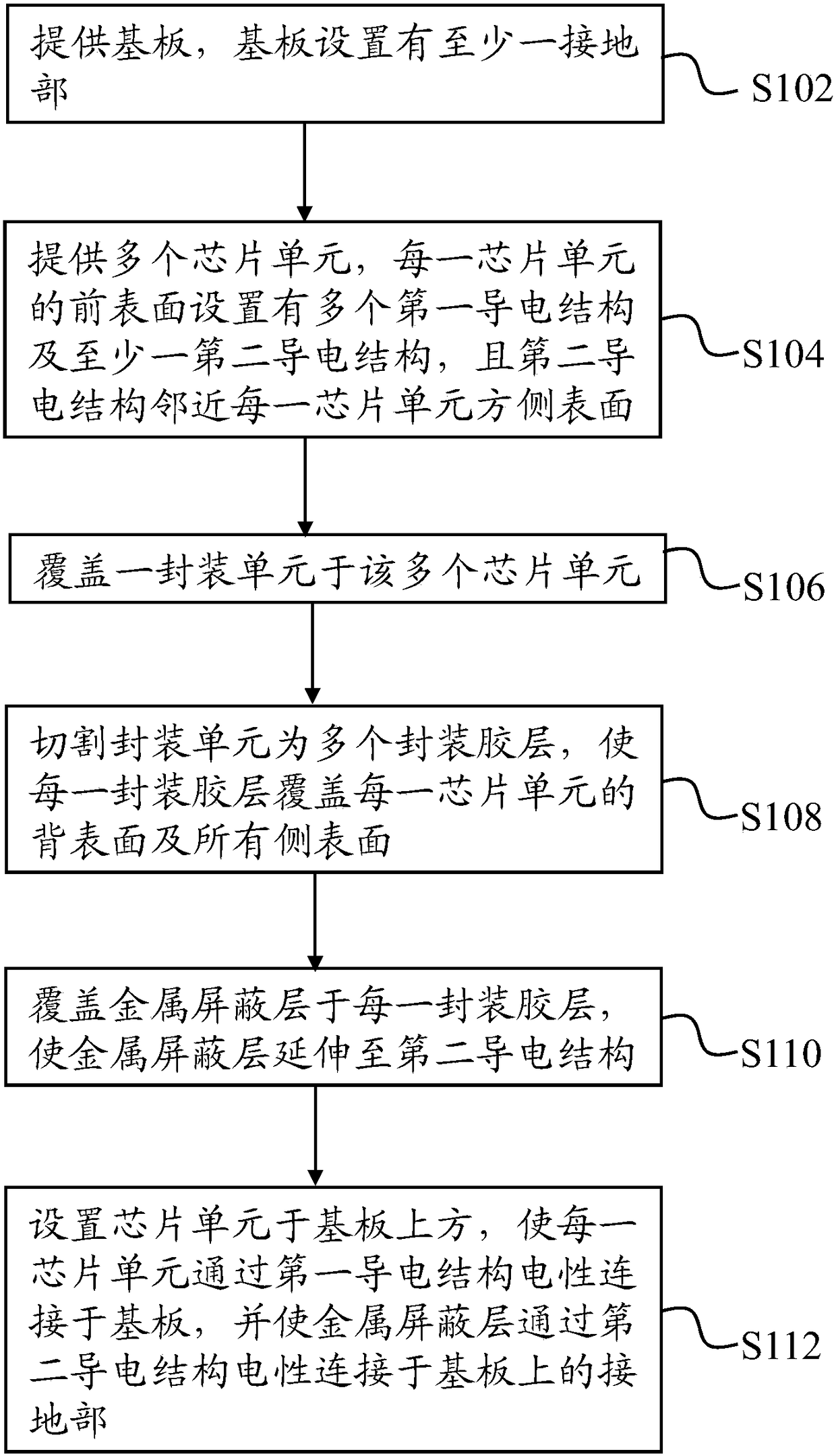 Wafer level metal shielded packaging structure and manufacturing method thereof