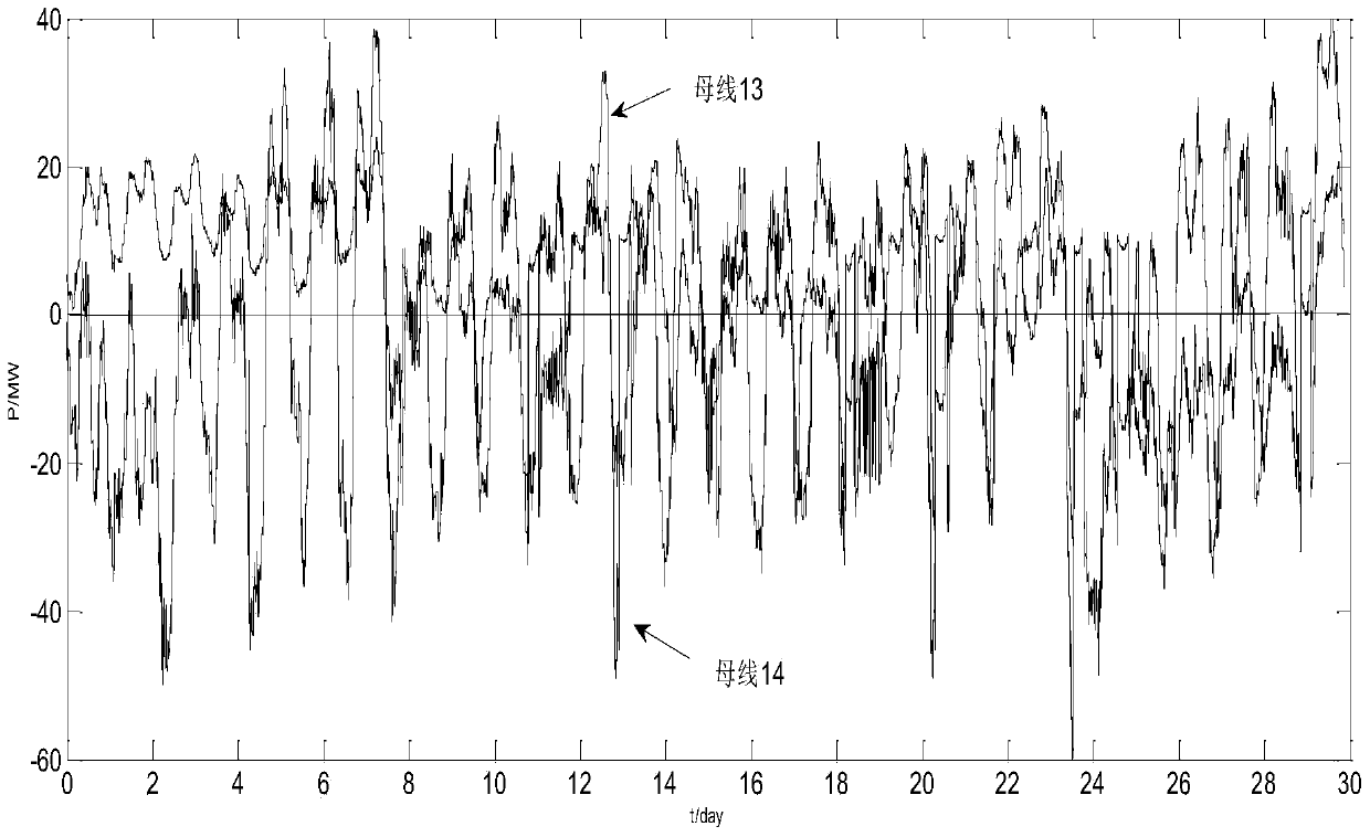 Generalized Load Joint Probabilistic Modeling Method Considering Spatial Correlation of Wind Farm Nodes