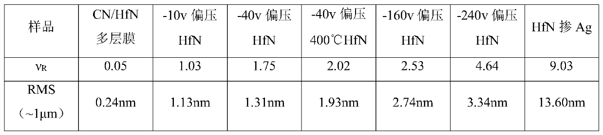 Method for regulating surface coarsening rate of film in in-situ large range