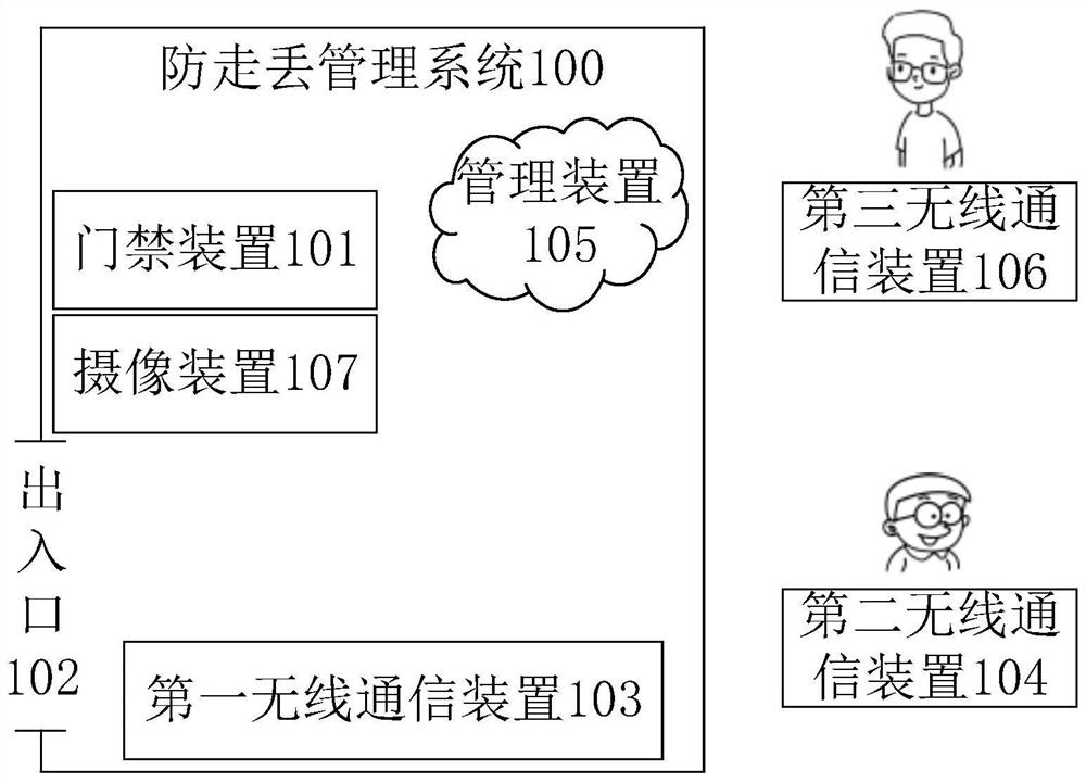 Anti-lost safety management system and method
