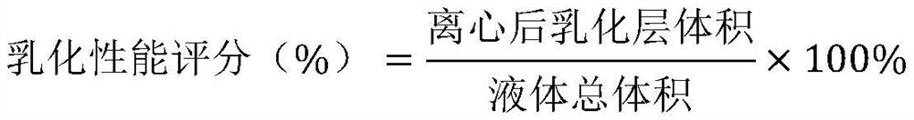 Soluble chitosan-PVP compound emulsifier as well as preparation method and application thereof