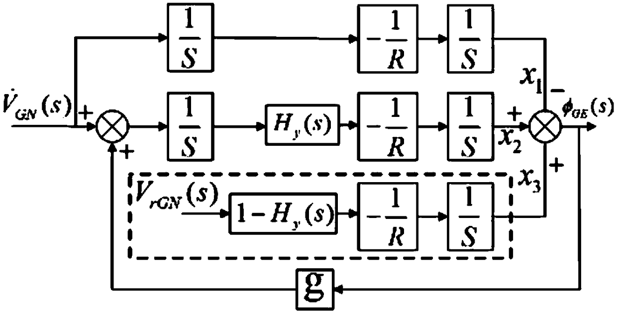 Rotation type grid inertial navigation level damping method based on damping network