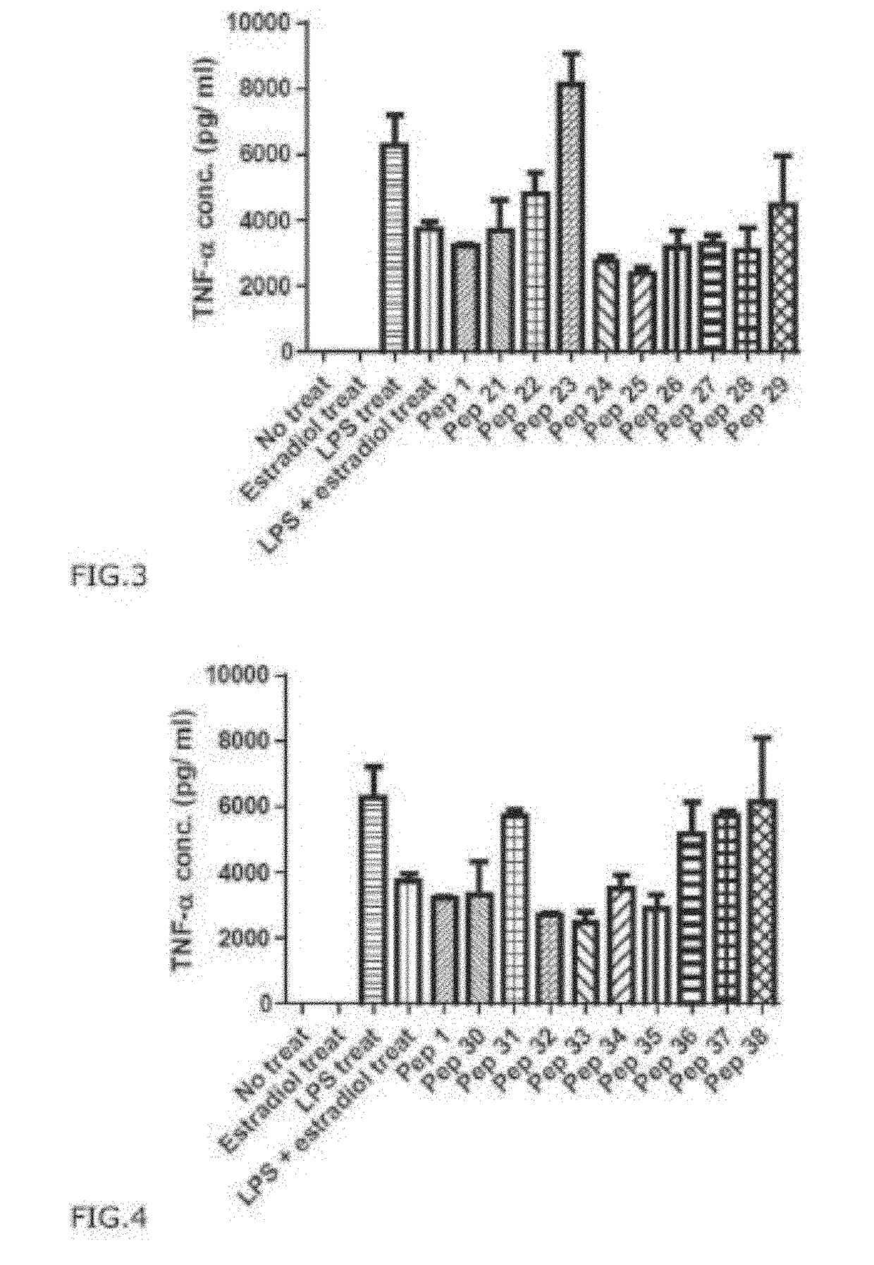 Anti-Inflammatory Peptides and Composition Comprising the Same