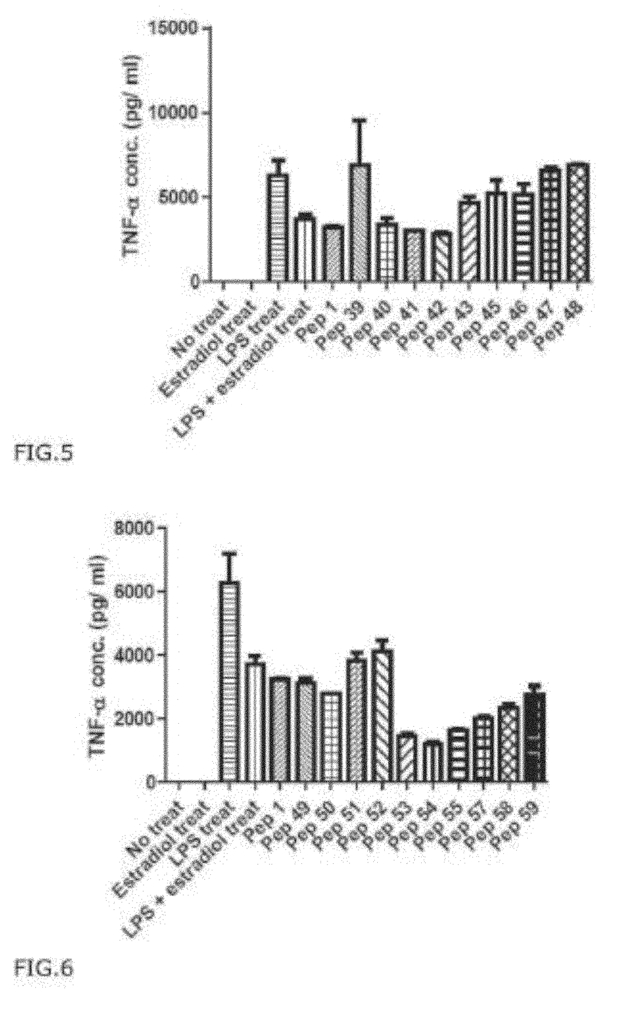 Anti-Inflammatory Peptides and Composition Comprising the Same