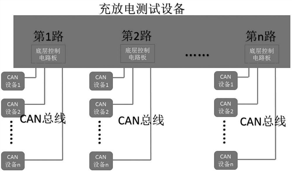 CAN bus-Ethernet data conversion device and method for battery testing