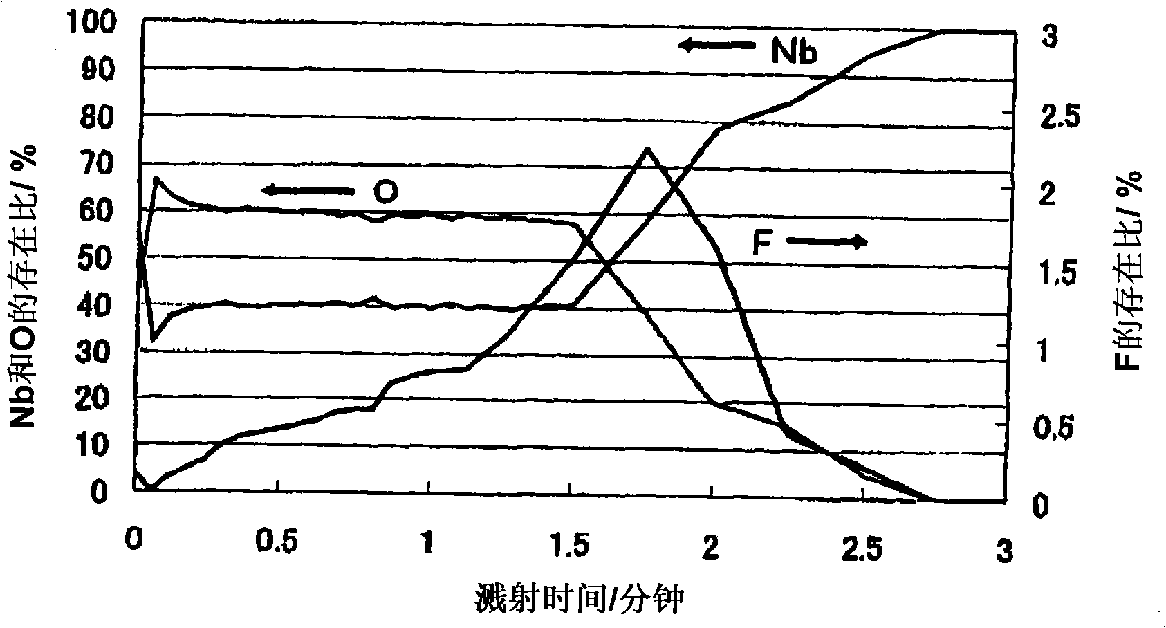 Niobium solid electrolytic capacitor and its production method