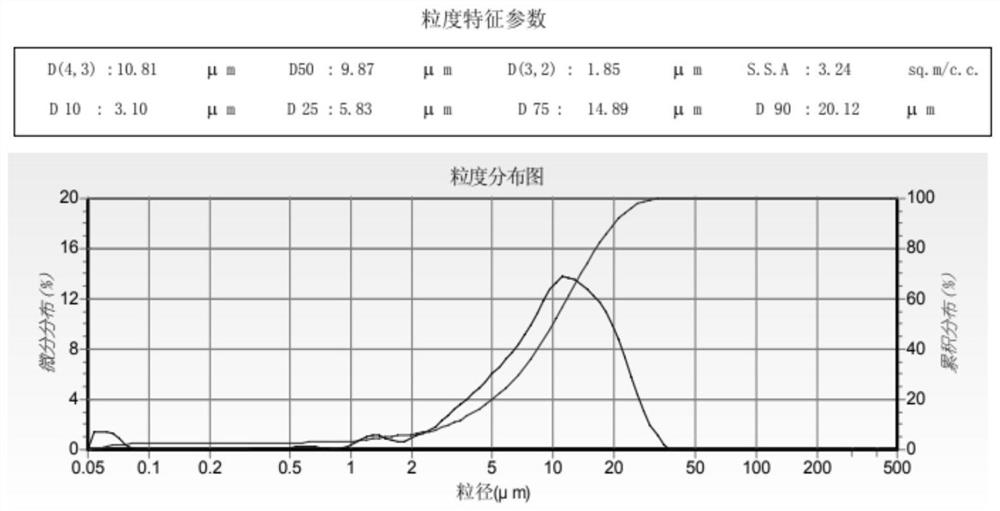 Preparation method for electronic-grade high-purity low-apparent-density dendritic copper powder