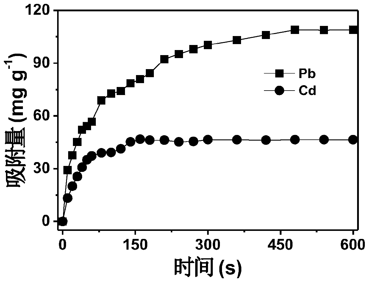 Macroporous biochar-based hybrid material for ultrafast removing heavy metals in water body as well as preparation method and application of macroporous biochar-based hybrid material