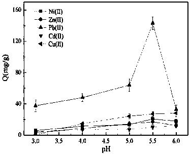 Novel chelate fiber, preparation method thereof, and application of novel chelate fiber for detecting Pb(II) in preserved eggs