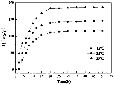Novel chelate fiber, preparation method thereof, and application of novel chelate fiber for detecting Pb(II) in preserved eggs