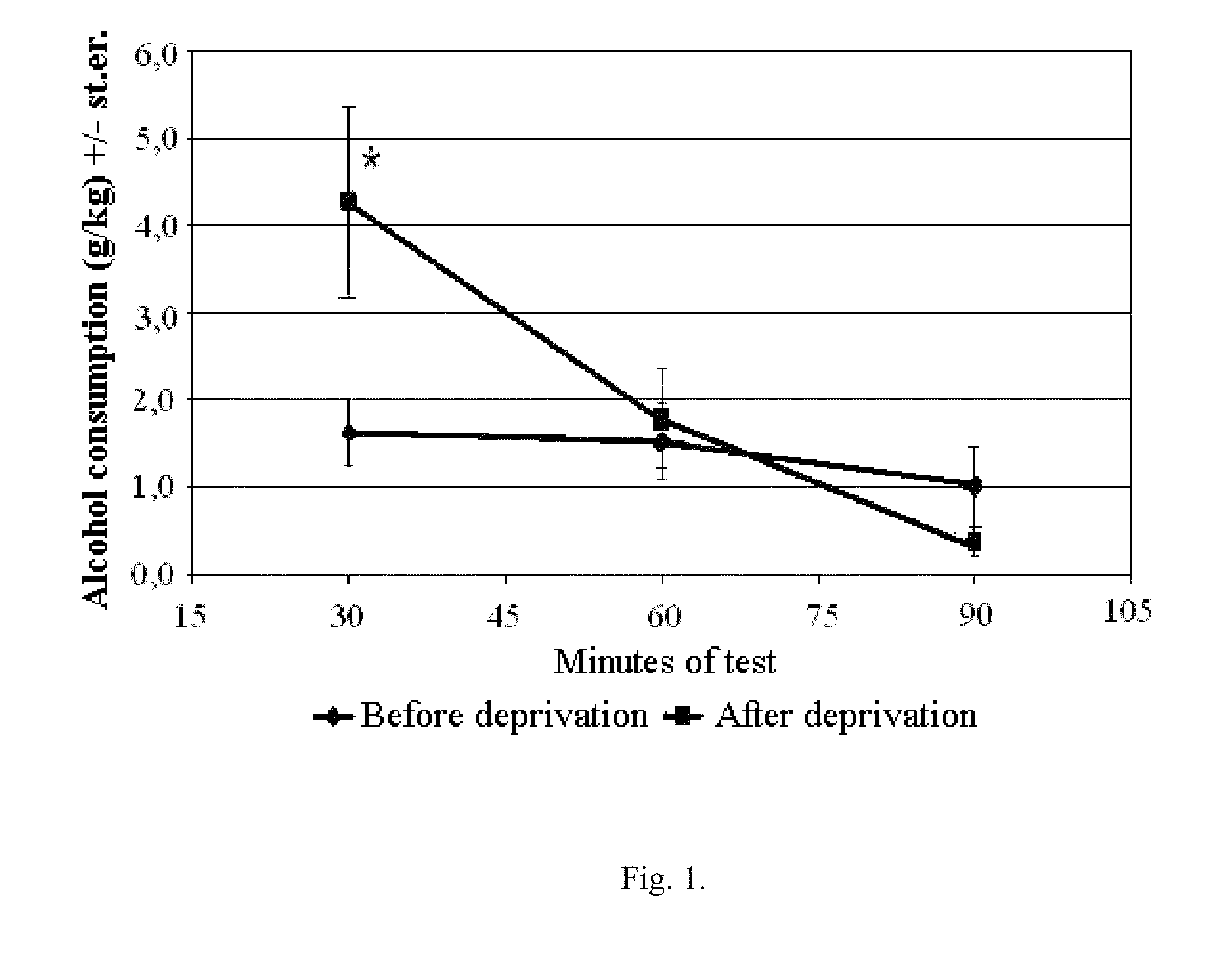 Active substance and pharmaceutical composition for treating alcohol dependence, and a method for obtaining and the use of said active substance