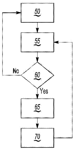 Method and system for oil life monitoring