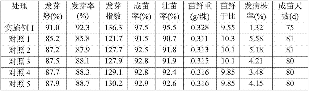 Tobacco seed germination seedling strengthening agent, preparation method and use method thereof