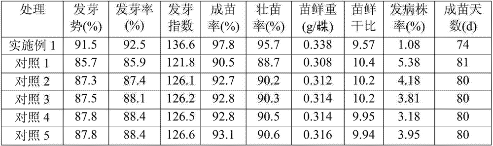 Tobacco seed germination seedling strengthening agent, preparation method and use method thereof