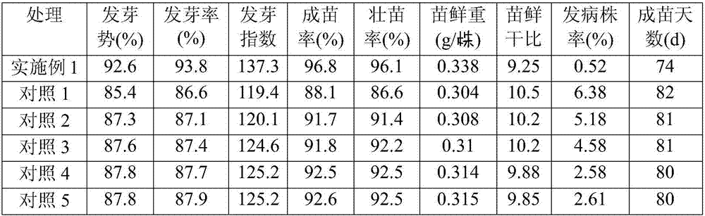 Tobacco seed germination seedling strengthening agent, preparation method and use method thereof