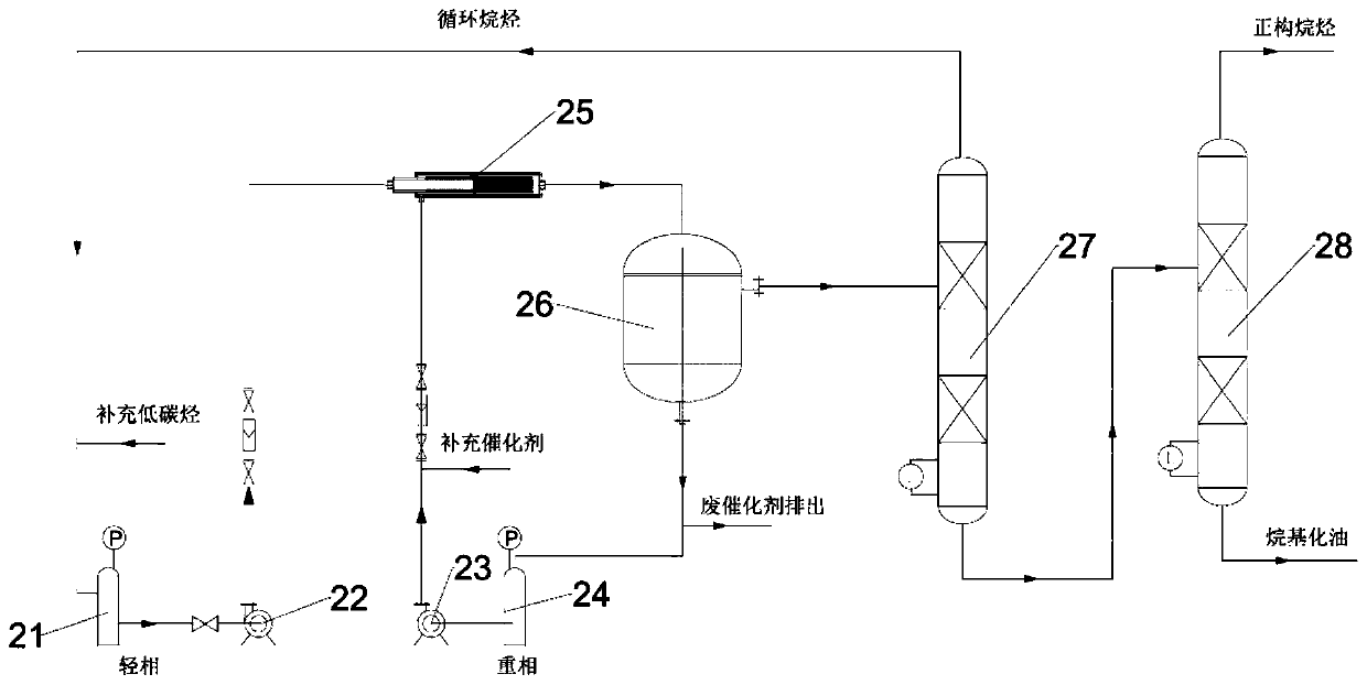 Microreactors, systems and liquid acid alkylation methods for liquid-liquid multiple phase applications