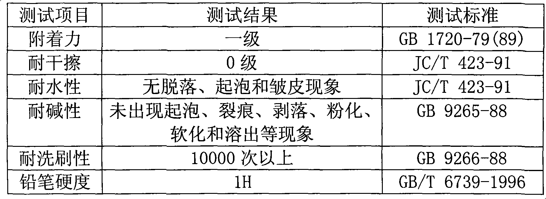 Electromagnetic shielding waterborne paint and preparation method thereof