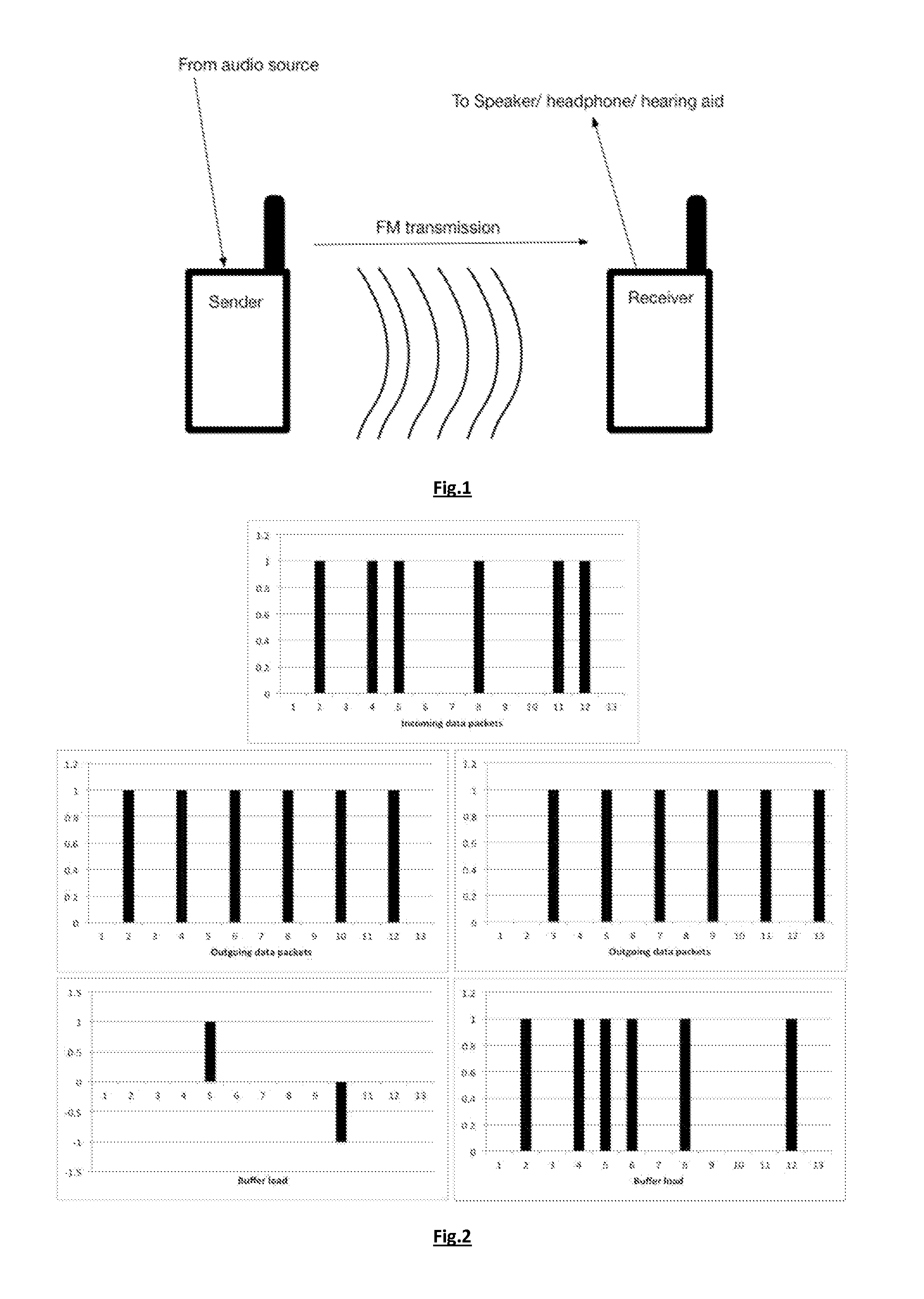 Method and Device for Latency Adjustment